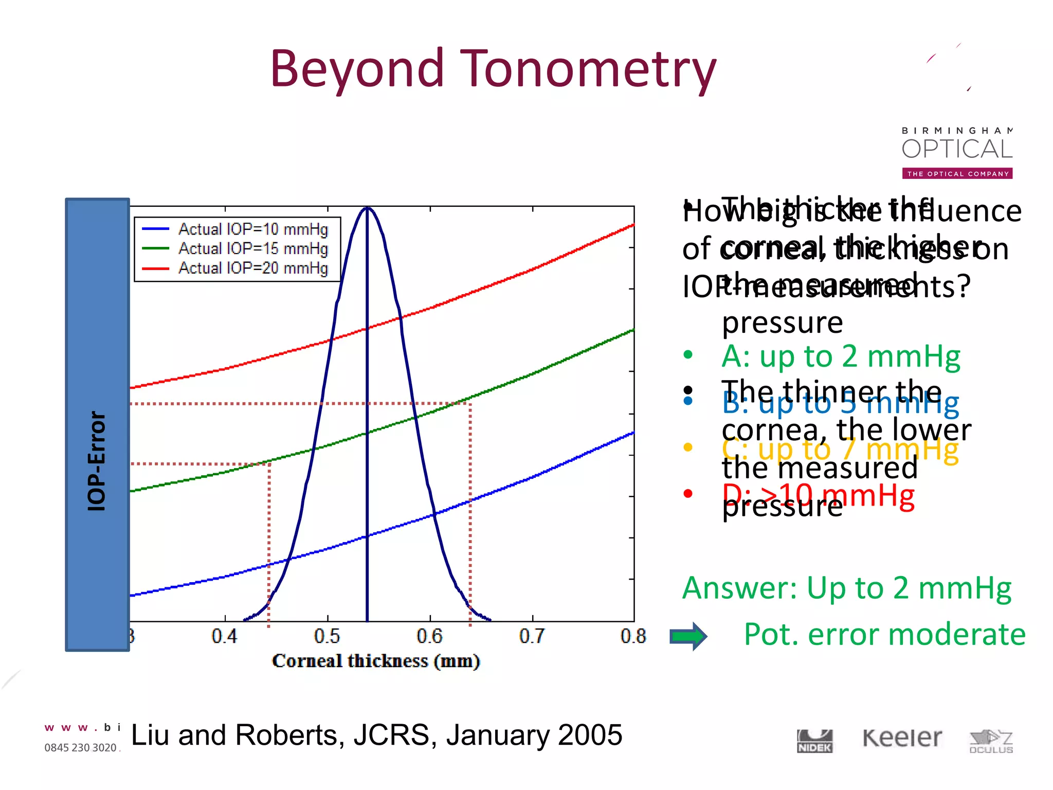 0.536
How big is the influence
of corneal thickness on
IOP-measurements?
• A: up to 2 mmHg
• B: up to 5 mmHg
• C: up to 7 mmHg
• D: >10 mmHg
Answer: Up to 2 mmHg
Pot. error moderate
Beyond Tonometry
Liu and Roberts, JCRS, January 2005
• The thicker the
cornea, the higher
the measured
pressure
• The thinner the
cornea, the lower
the measured
pressure
IOP-Error
 