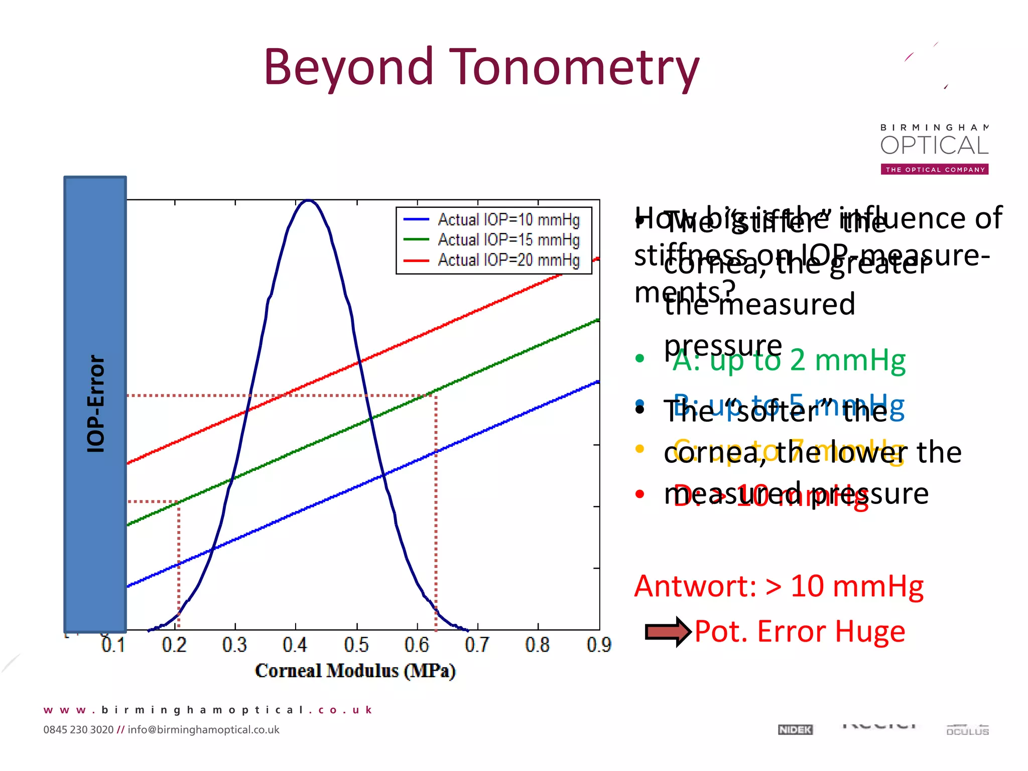 How big is the influence of
stiffness on IOP-measure-
ments?
• A: up to 2 mmHg
• B: up to 5 mmHg
• C: up to 7 mmHg
• D: > 10 mmHg
Antwort: > 10 mmHg
Pot. Error Huge
Beyond TonometryIOP-Error
• The “stiffer” the
cornea, the greater
the measured
pressure
• The “softer” the
cornea, the lower the
measured pressure
 