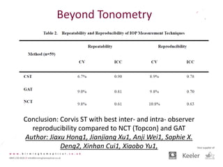 Beyond Tonometry
Conclusion: Corvis ST with best inter- and intra- observer
reproducibility compared to NCT (Topcon) and GAT
Author: Jiaxu Hong1, Jianjiang Xu1, Anji Wei1, Sophie X.
Deng2, Xinhan Cui1, Xiaobo Yu1,
 