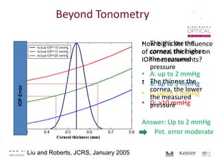0.536
How big is the influence
of corneal thickness on
IOP-measurements?
• A: up to 2 mmHg
• B: up to 5 mmHg
• C: up to 7 mmHg
• D: >10 mmHg
Answer: Up to 2 mmHg
Pot. error moderate
Beyond Tonometry
Liu and Roberts, JCRS, January 2005
• The thicker the
cornea, the higher
the measured
pressure
• The thinner the
cornea, the lower
the measured
pressure
IOP-Error
 