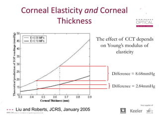 Corneal Elasticity and Corneal
Thickness
The effect of CCT depends
on Young’s modulus of
elasticity
Difference = 8.68mmHg
Difference = 2.84mmHg
Liu and Roberts, JCRS, January 2005
 