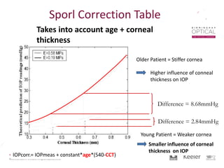 Difference = 8.68mmHg
Older Patient = Stiffer cornea
Higher influence of conneal
thickness on IOP
Difference = 2.84mmHg
Young Patient = Weaker cornea
Smaller influence of corneal
thickness on IOP
Takes into account age + corneal
thickness
IOPcorr.= IOPmeas + constant*age*(540-CCT)
Sporl Correction Table
 