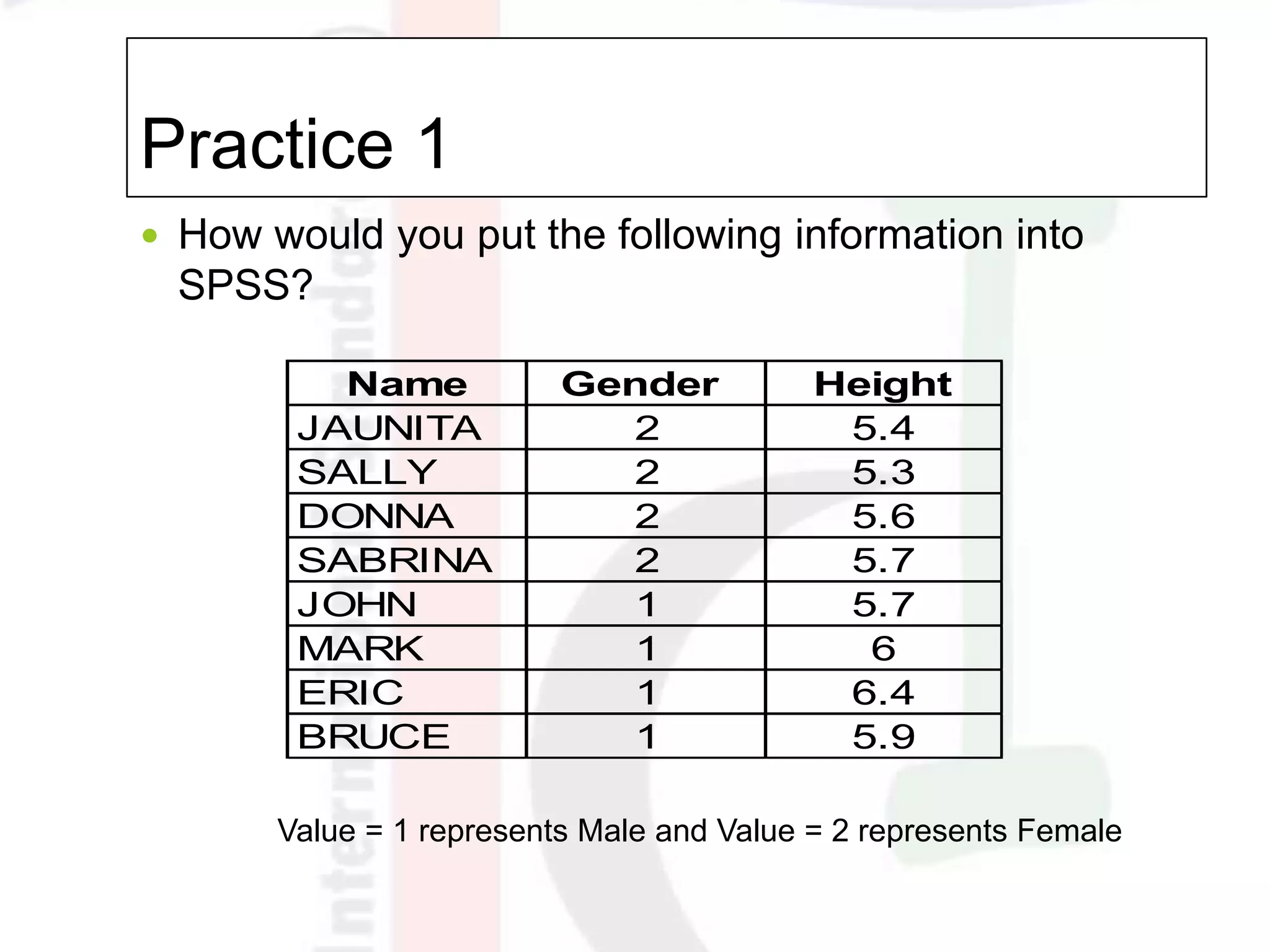 Practice 1
 How would you put the following information into
SPSS?
Value = 1 represents Male and Value = 2 represents Female
Name Gender Height
JAUNITA 2 5.4
SALLY 2 5.3
DONNA 2 5.6
SABRINA 2 5.7
JOHN 1 5.7
MARK 1 6
ERIC 1 6.4
BRUCE 1 5.9
 