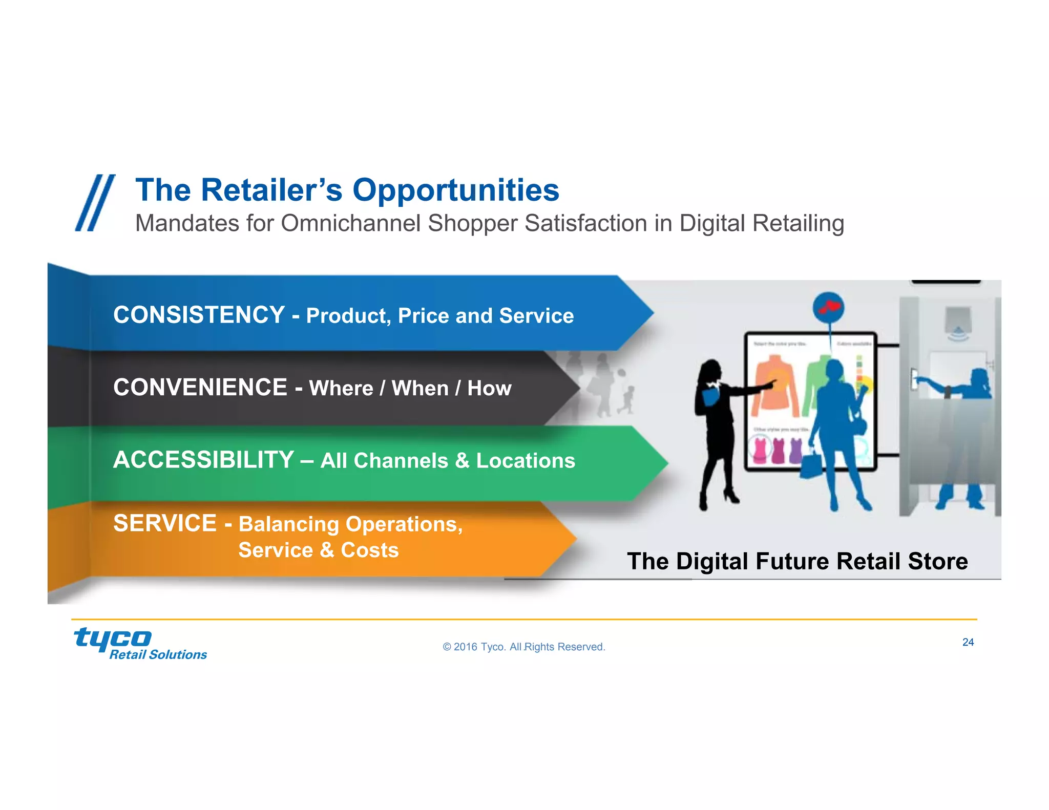 © 2016 Tyco. All Rights Reserved.. 24
The Retailer’s Opportunities
Mandates for Omnichannel Shopper Satisfaction in Digital Retailing
CONSISTENCY - Product, Price and Service
CONVENIENCE - Where / When / How
ACCESSIBILITY – All Channels & Locations
SERVICE - Balancing Operations,
Service & Costs
The Digital Future Retail Store
 