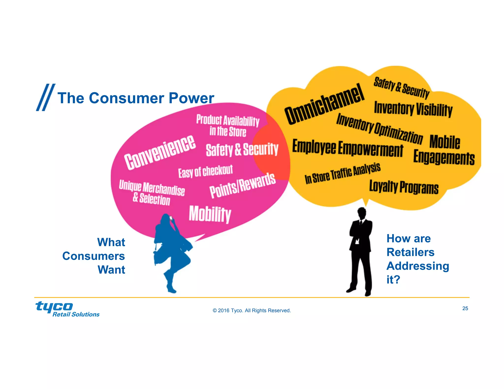 25© 2016 Tyco. All Rights Reserved. 25
The Consumer Power
What
Consumers
Want
How are
Retailers
Addressing
it?
 