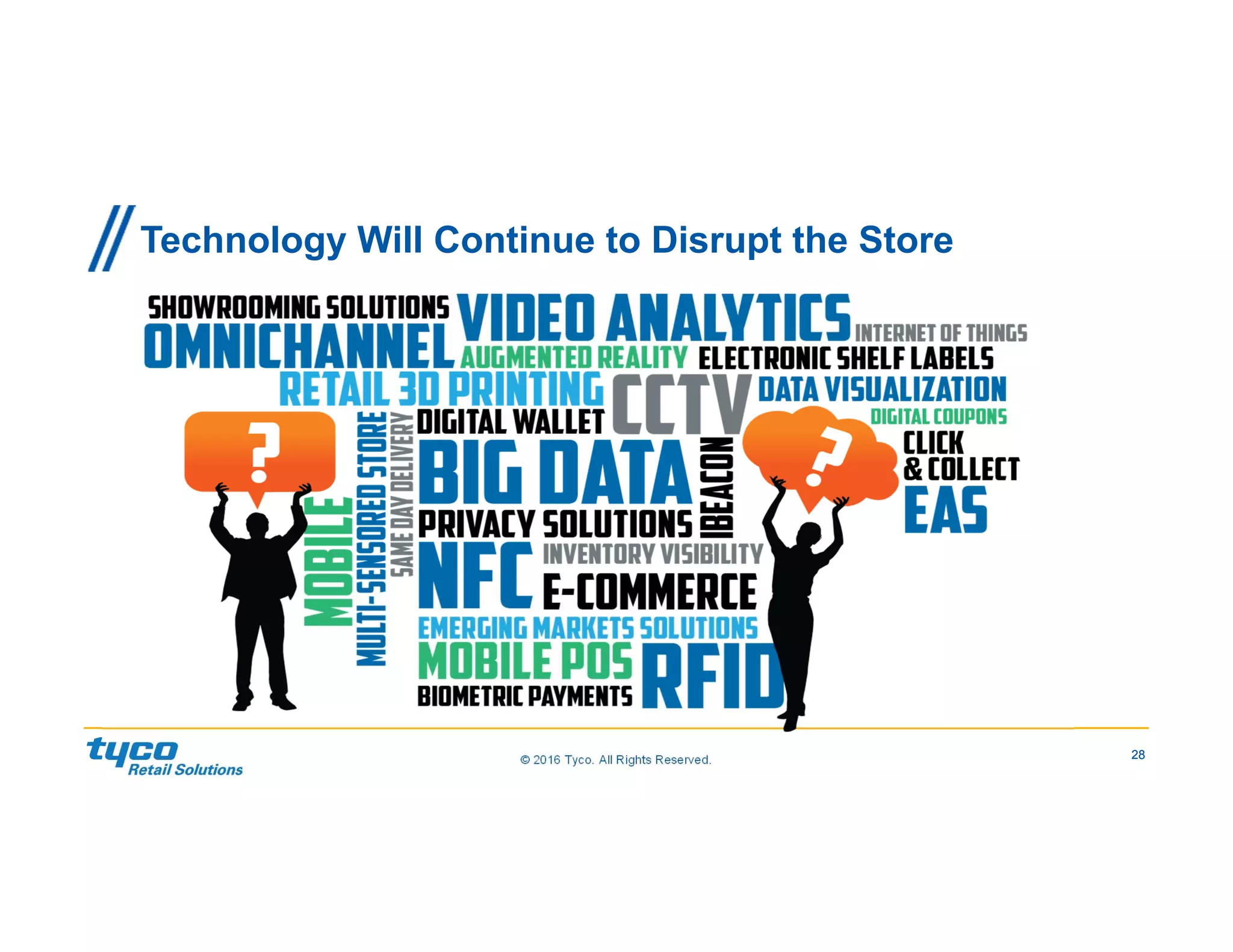 28© 2016 Tyco. All Rights Reserved. 28
Technology Will Continue to Disrupt the Store
 