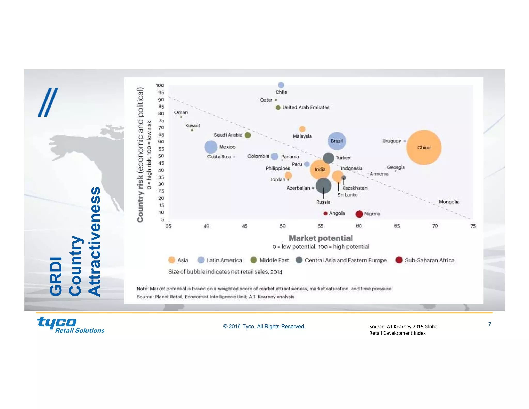 7© 2016 Tyco. All Rights Reserved.
GRDI
Country
Attractiveness
Tyco Confidential
Source: AT Kearney 2015 Global 
Retail Development Index
 