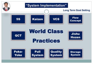 “System Implementation”
Long Term Goal Setting
World Class
Practices
5S Kaizen VCS
Flow
Concept
Poka-
Yoke
Pull
System
Quality
System
Storage
System
QCT
Jishu
Hozen
 