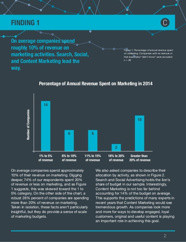 seriesc startup marketing budget survey startup marketing budget