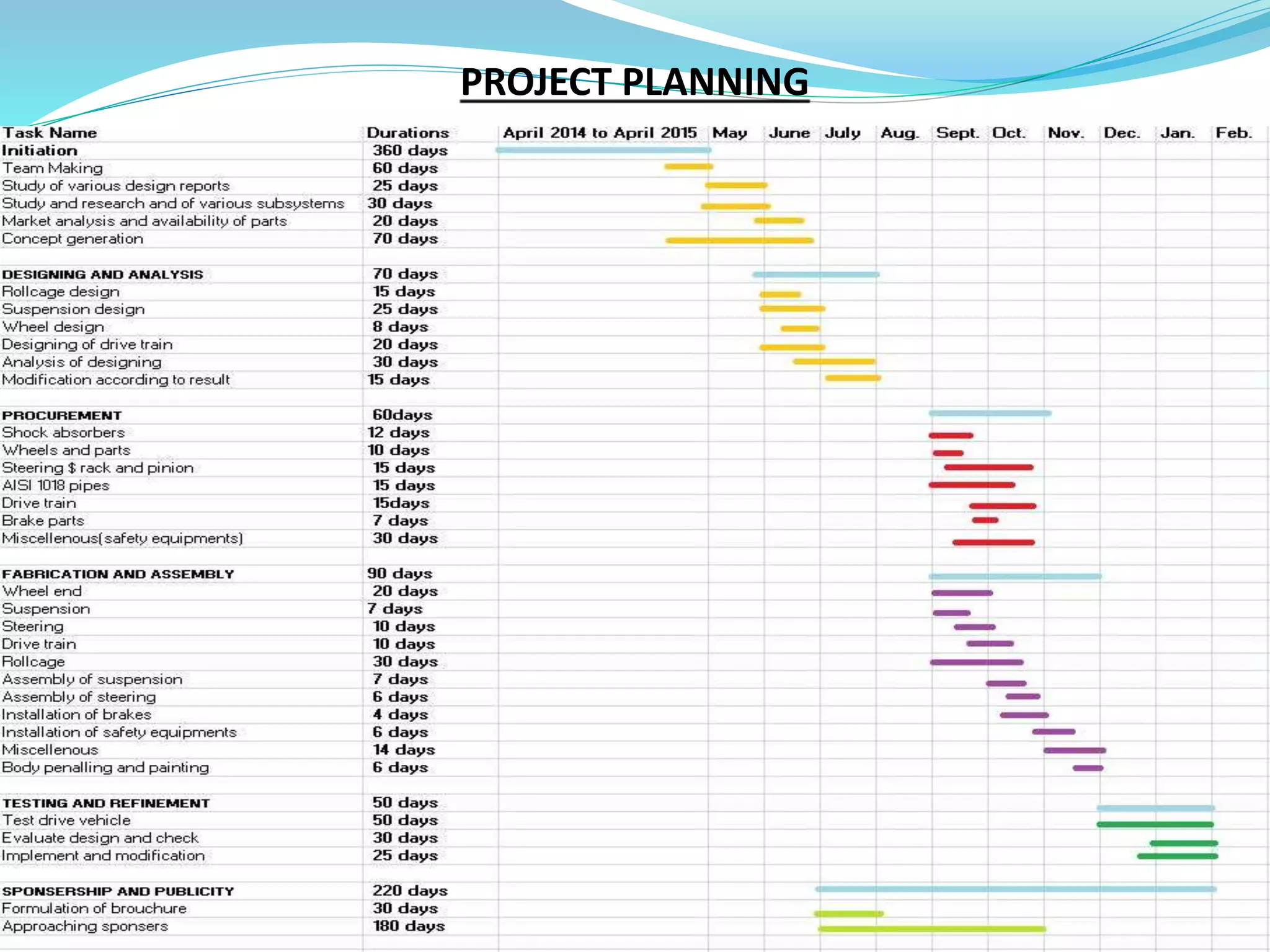 PROJECT PLANNING
 