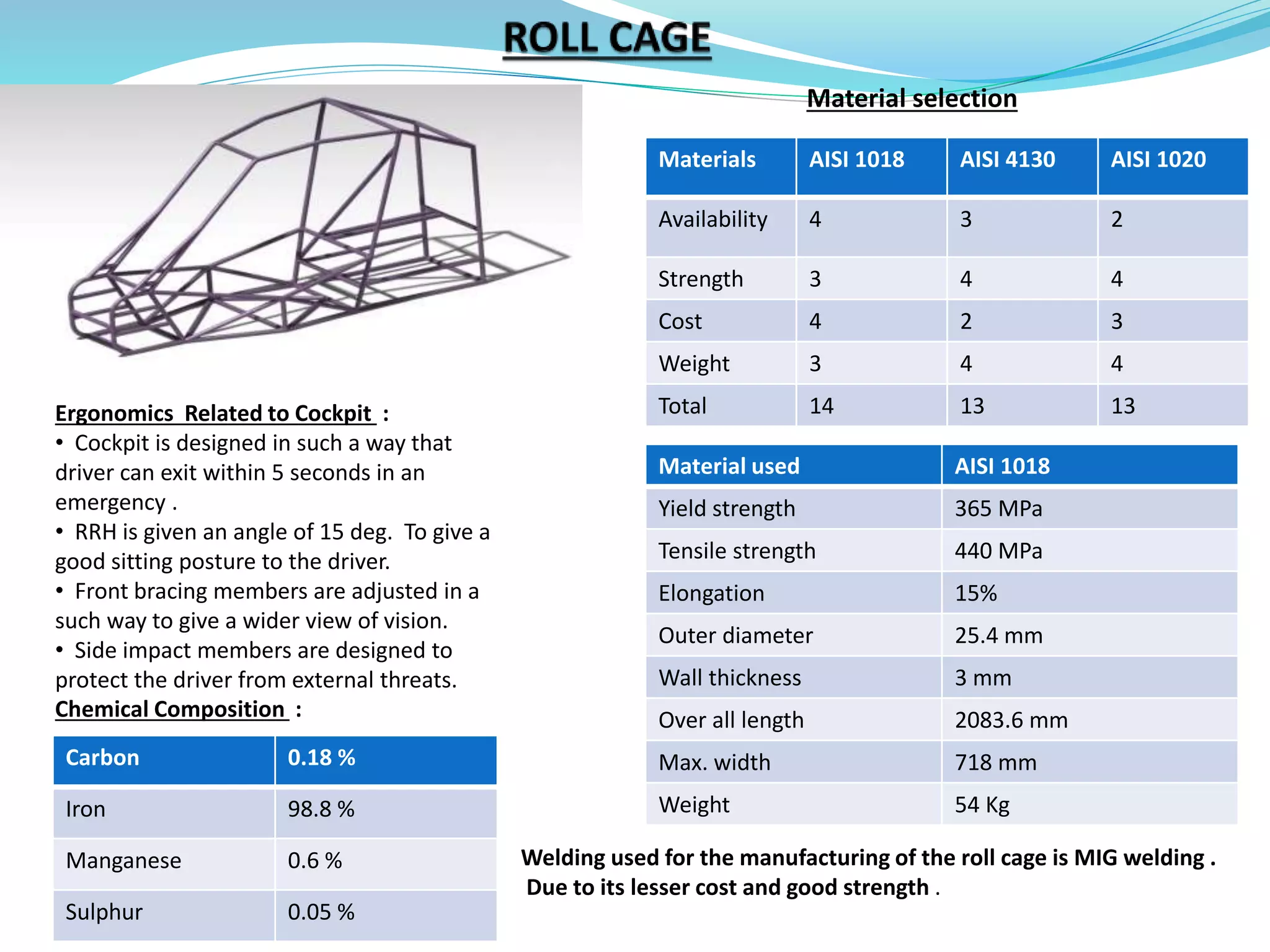 Materials AISI 1018 AISI 4130 AISI 1020
Availability 4 3 2
Strength 3 4 4
Cost 4 2 3
Weight 3 4 4
Total 14 13 13
Material used AISI 1018
Yield strength 365 MPa
Tensile strength 440 MPa
Elongation 15%
Outer diameter 25.4 mm
Wall thickness 3 mm
Over all length 2083.6 mm
Max. width 718 mm
Weight 54 Kg
Material selection
Ergonomics Related to Cockpit :
• Cockpit is designed in such a way that
driver can exit within 5 seconds in an
emergency .
• RRH is given an angle of 15 deg. To give a
good sitting posture to the driver.
• Front bracing members are adjusted in a
such way to give a wider view of vision.
• Side impact members are designed to
protect the driver from external threats.
Carbon 0.18 %
Iron 98.8 %
Manganese 0.6 %
Sulphur 0.05 %
Chemical Composition :
Welding used for the manufacturing of the roll cage is MIG welding .
Due to its lesser cost and good strength .
 