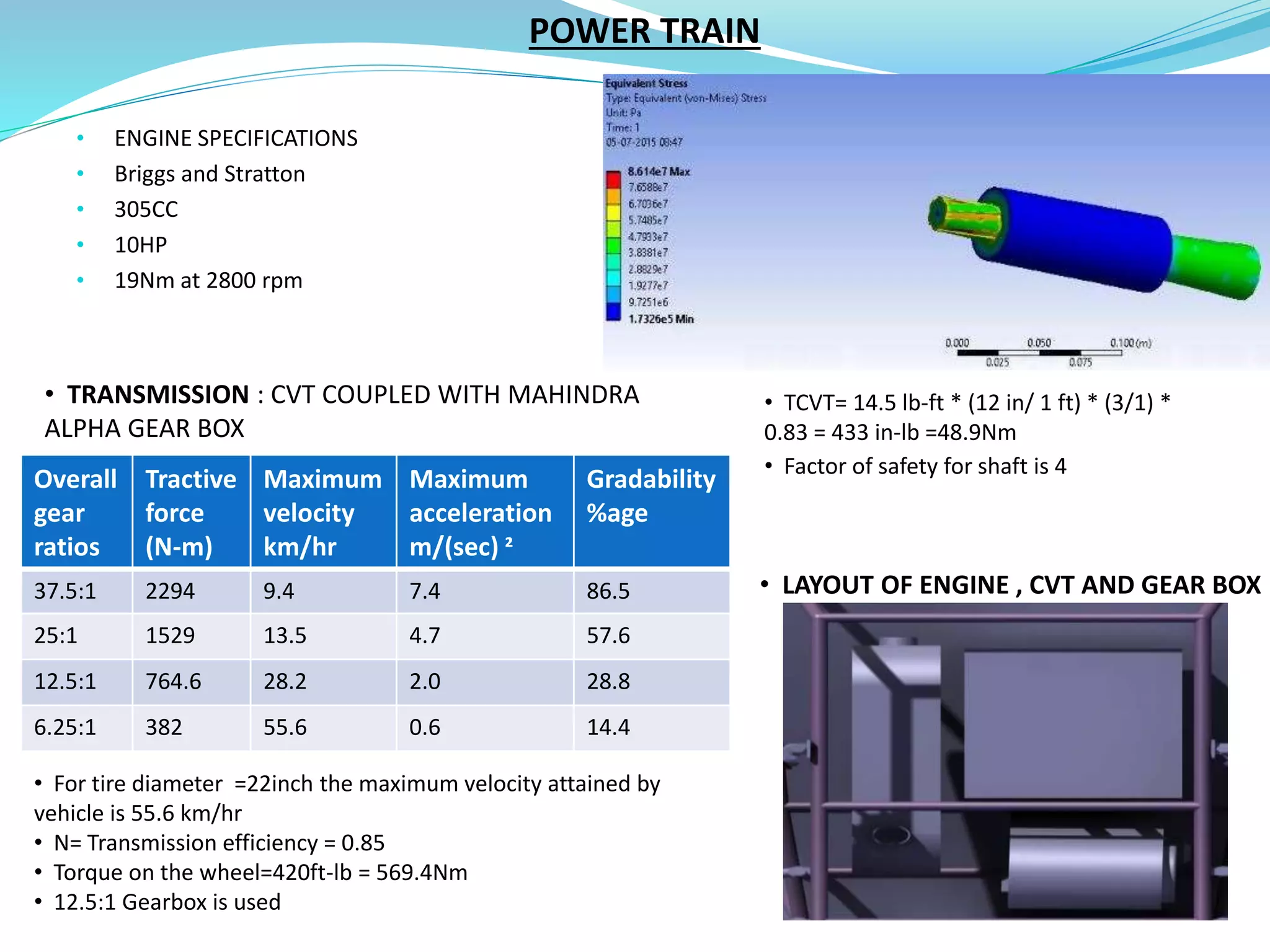 POWER TRAIN
• ENGINE SPECIFICATIONS
• Briggs and Stratton
• 305CC
• 10HP
• 19Nm at 2800 rpm
Overall
gear
ratios
Tractive
force
(N-m)
Maximum
velocity
km/hr
Maximum
acceleration
m/(sec) ²
Gradability
%age
37.5:1 2294 9.4 7.4 86.5
25:1 1529 13.5 4.7 57.6
12.5:1 764.6 28.2 2.0 28.8
6.25:1 382 55.6 0.6 14.4
• TCVT= 14.5 lb-ft * (12 in/ 1 ft) * (3/1) *
0.83 = 433 in-lb =48.9Nm
• Factor of safety for shaft is 4
• For tire diameter =22inch the maximum velocity attained by
vehicle is 55.6 km/hr
• N= Transmission efficiency = 0.85
• Torque on the wheel=420ft-lb = 569.4Nm
• 12.5:1 Gearbox is used
• TRANSMISSION : CVT COUPLED WITH MAHINDRA
ALPHA GEAR BOX
• LAYOUT OF ENGINE , CVT AND GEAR BOX
 