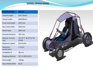Design, Analysis and fabrication of ATV (All Terrain Vehicle) for the ...