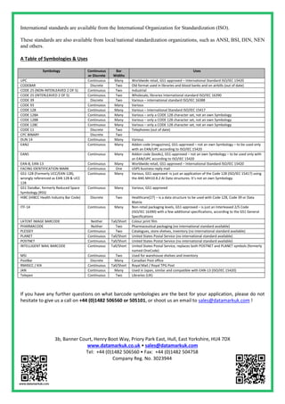 International standards are available from the International Organization for Standardization (ISO).
These standards are also available from local/national standardization organizations, such as ANSI, BSI, DIN, NEN
and others.
A Table of Symbologies & Uses
Symbology Continuous
or Discrete
Bar
Widths
Uses
UPC Continuous Many Worldwide retail, GS1-approved – International Standard ISO/IEC 15420
CODEBAR Discrete Two Old format used in libraries and blood banks and on airbills (out of date)
CODE 25 (NON-INTERLEAVED 2 OF 5) Continuous Two Industrial
CODE 25 (INTERLEAVED 2 OF 5) Continuous Two Wholesale, libraries International standard ISO/IEC 16390
CODE 39 Discrete Two Various – international standard ISO/IEC 16388
CODE 93 Continuous Many Various
CODE 128 Continuous Many Various – International Standard ISO/IEC 15417
CODE 128A Continuous Many Various – only a CODE 128 character set, not an own Symbology
CODE 128B Continuous Many Various – only a CODE 128 character set, not an own Symbology
CODE 128C Continuous Many Various – only a CODE 128 character set, not an own Symbology
CODE 11 Discrete Two Telephones (out of date)
CPC BINARY Discrete Two
DUN 14 Continuous Many Various
EAN2 Continuous Many Addon code (magazines), GS1-approved – not an own Symbology – to be used only
with an EAN/UPC according to ISO/IEC 15420
EAN5 Continuous Many Addon code (books), GS1-approved – not an own Symbology – to be used only with
an EAN/UPC according to ISO/IEC 15420
EAN-8, EAN-13 Continuous Many Worldwide retail, GS1-approved – International Standard ISO/IEC 15420
FACING IDENTIFICATION MARK Continuous One USPS business reply mail
GS1-128 (Formerly UCC/EAN-128),
wrongly referenced as EAN 128 & UCC
128
Continuous Many Various, GS1-approved -is just an application of the Code 128 (ISO/IEC 15417) using
the ANS MH10.8.2 AI Data structures. It’s not an own Symbology.
GS1 DataBar, formerly Reduced Space
Symbology (RSS)
Continuous Many Various, GS1-approved
HIBC (HIBCC Health Industry Bar Code) Discrete Two Healthcare[27] – is a data structure to be used with Code 128, Code 39 or Data
Matrix
ITF-14 Continuous Many Non-retail packaging levels, GS1-approved – is just an Interleaved 2/5 Code
(ISO/IEC 16390) with a few additional specifications, according to the GS1 General
Specifications
LATENT IMAGE BARCODE Neither Tall/Short Colour print film
PHARMACODE Neither Two Pharmaceutical packaging (no international standard available)
PLESSEY Continuous Two Catalogues, store shelves, inventory (no international standard available)
PLANET Continuous Tall/Short United States Postal Service (no international standard available)
POSTNET Continuous Tall/Short United States Postal Service (no international standard available)
INTELLIGENT MAIL BARCODE Continuous Tall/Short United States Postal Service, replaces both POSTNET and PLANET symbols (formerly
named OneCode)
MSI Continuous Two Used for warehouse shelves and inventory
PostBar Discrete Many Canadian Post office
RM4SCC / KIX Continuous Tall/Short Royal Mail / Royal TPG Post
JAN Continuous Many Used in Japan, similar and compatible with EAN-13 (ISO/IEC 15420)
Telepen Continuous Two Libraries (UK)
If you have any further questions on what barcode symbologies are the best for your application, please do not
hesitate to give us a call on +44 (0)1482 506560 or 505101, or shoot us an email to sales@datamarkuk.com !
3b, Banner Court, Henry Boot Way, Priory Park East, Hull, East Yorkshire, HU4 7DX
www.datamarkuk.co.uk • sales@datamarkuk.com
Tel: +44 (0)1482 506560 • Fax: +44 (0)1482 504758
Company Reg. No. 3023944
 