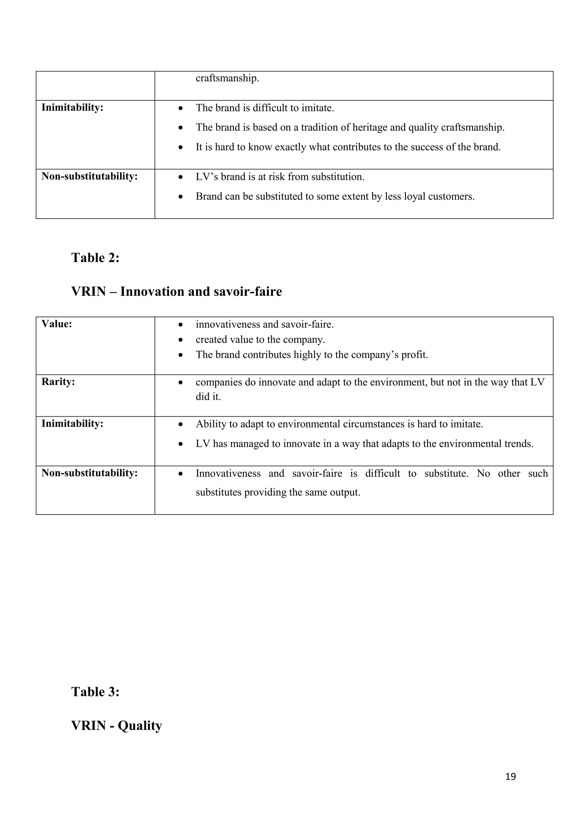 19
craftsmanship.
Inimitability:  The brand is difficult to imitate.
 The brand is based on a tradition of heritage and quality craftsmanship.
 It is hard to know exactly what contributes to the success of the brand.
Non-substitutability:  LV’s brand is at risk from substitution.
 Brand can be substituted to some extent by less loyal customers.
Table 2:
VRIN – Innovation and savoir-faire
Value:  innovativeness and savoir-faire.
 created value to the company.
 The brand contributes highly to the company’s profit.
Rarity:  companies do innovate and adapt to the environment, but not in the way that LV
did it.
Inimitability:  Ability to adapt to environmental circumstances is hard to imitate.
 LV has managed to innovate in a way that adapts to the environmental trends.
Non-substitutability:  Innovativeness and savoir-faire is difficult to substitute. No other such
substitutes providing the same output.
Table 3:
VRIN - Quality
 