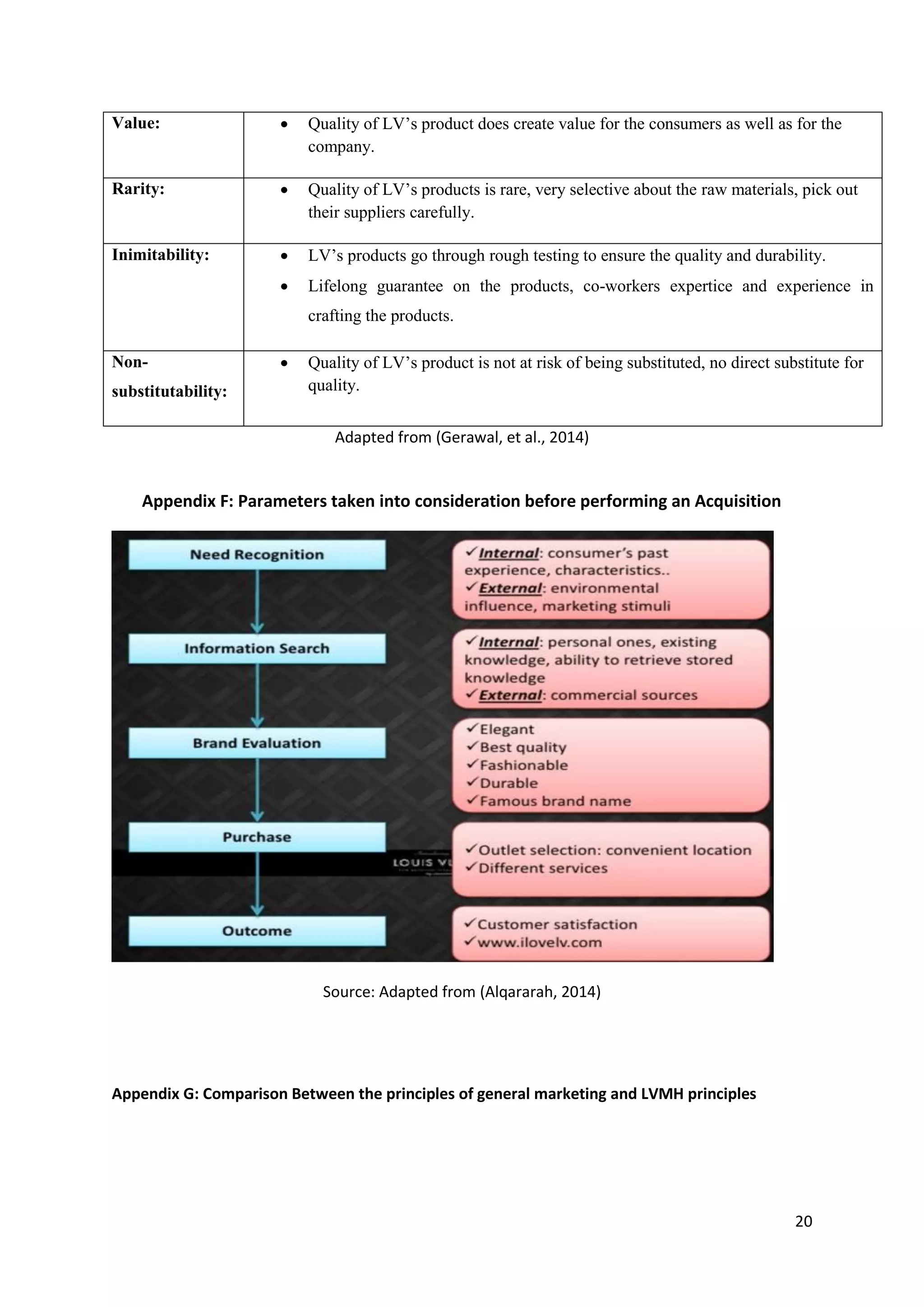 20
Value:  Quality of LV’s product does create value for the consumers as well as for the
company.
Rarity:  Quality of LV’s products is rare, very selective about the raw materials, pick out
their suppliers carefully.
Inimitability:  LV’s products go through rough testing to ensure the quality and durability.
 Lifelong guarantee on the products, co-workers expertice and experience in
crafting the products.
Non-
substitutability:
 Quality of LV’s product is not at risk of being substituted, no direct substitute for
quality.
Adapted from (Gerawal, et al., 2014)
Appendix F: Parameters taken into consideration before performing an Acquisition
Source: Adapted from (Alqararah, 2014)
Appendix G: Comparison Between the principles of general marketing and LVMH principles
 