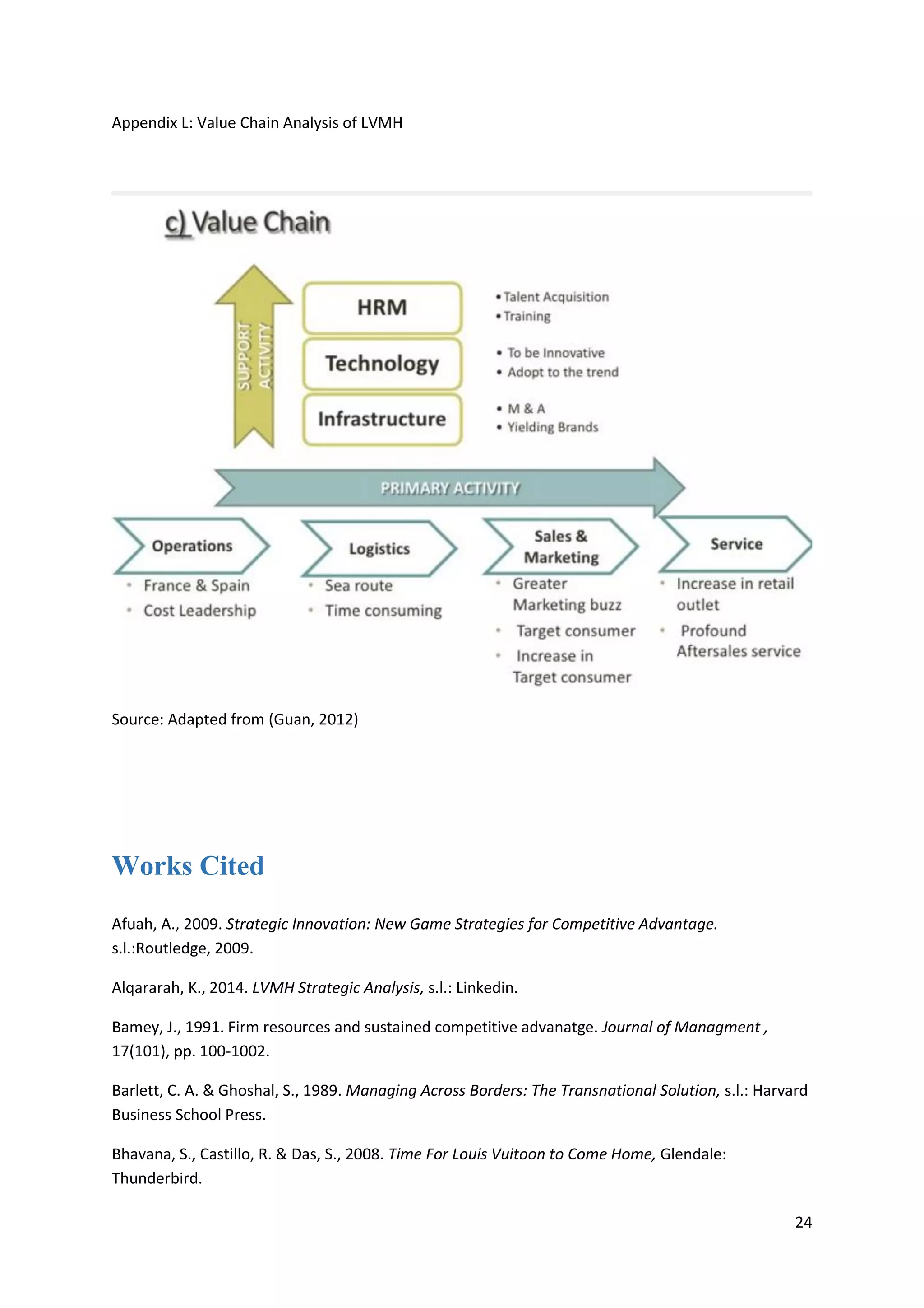 24
Appendix L: Value Chain Analysis of LVMH
Source: Adapted from (Guan, 2012)
Works Cited
Afuah, A., 2009. Strategic Innovation: New Game Strategies for Competitive Advantage.
s.l.:Routledge, 2009.
Alqararah, K., 2014. LVMH Strategic Analysis, s.l.: Linkedin.
Bamey, J., 1991. Firm resources and sustained competitive advanatge. Journal of Managment ,
17(101), pp. 100-1002.
Barlett, C. A. & Ghoshal, S., 1989. Managing Across Borders: The Transnational Solution, s.l.: Harvard
Business School Press.
Bhavana, S., Castillo, R. & Das, S., 2008. Time For Louis Vuitoon to Come Home, Glendale:
Thunderbird.
 