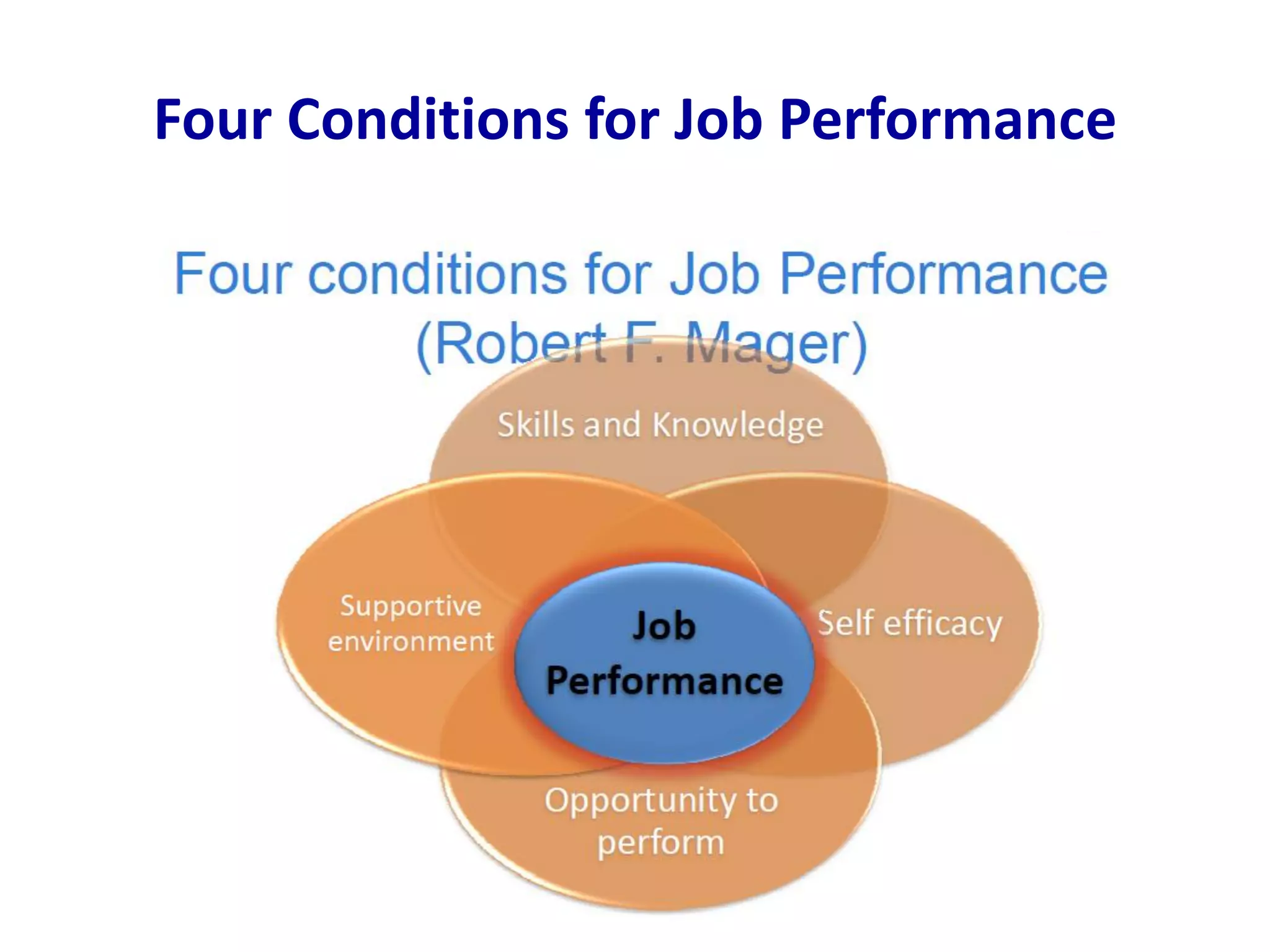 Four Conditions for Job Performance
 