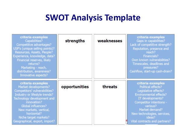 Template Training Needs Analysis Example