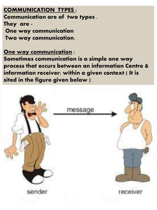 COMMUNICATION TYPES :
Communication are of two types .
They are -
One way communication
Two way communication.
One way communication :
Sometimes communication is a simple one way
process that occurs between an information Centre &
information receiver; within a given context ( It is
sited in the figure given below )
 