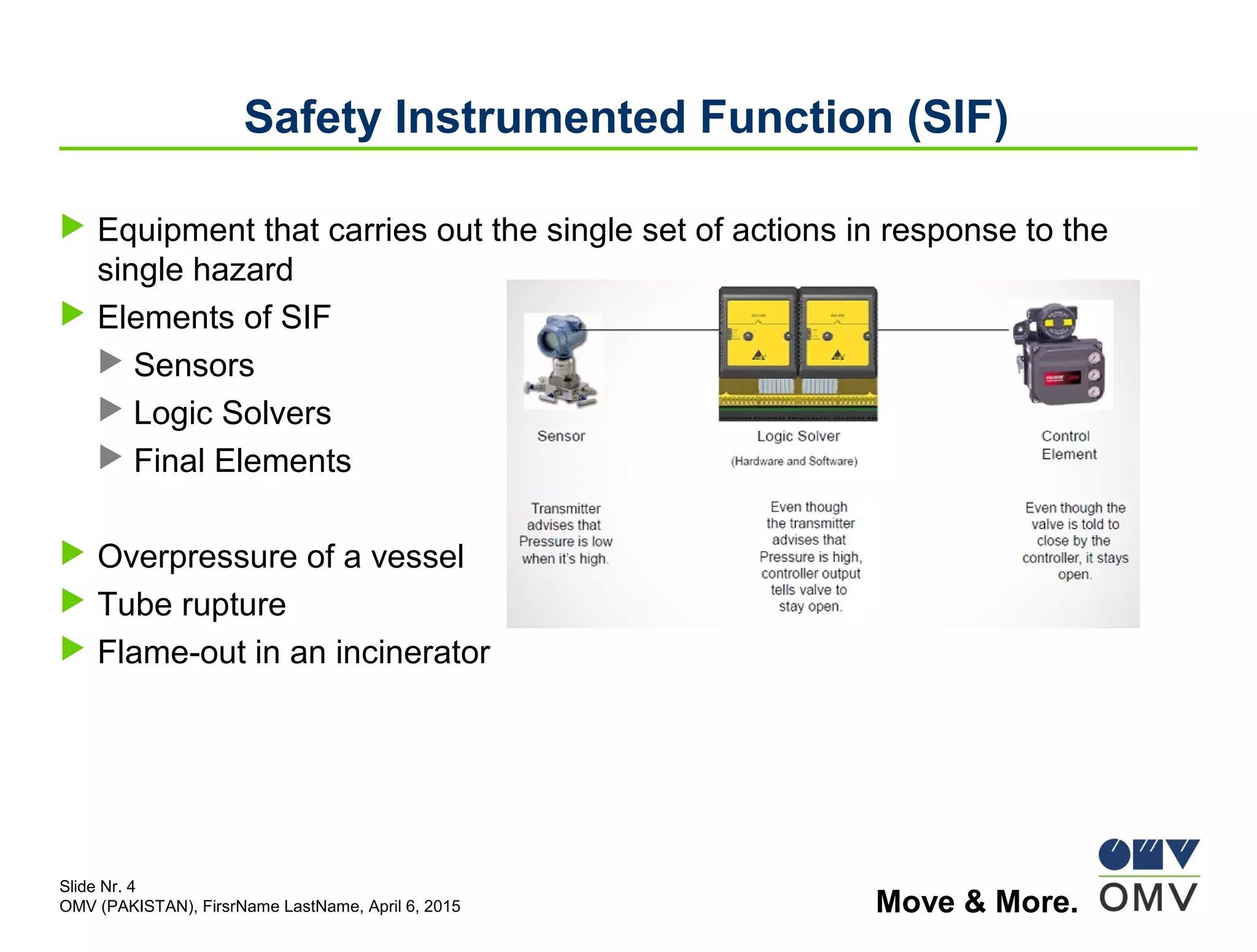 Sif Function Design Presentation | PPT