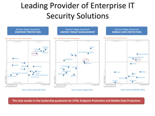 Consider Sophos Security Made Simple PPT