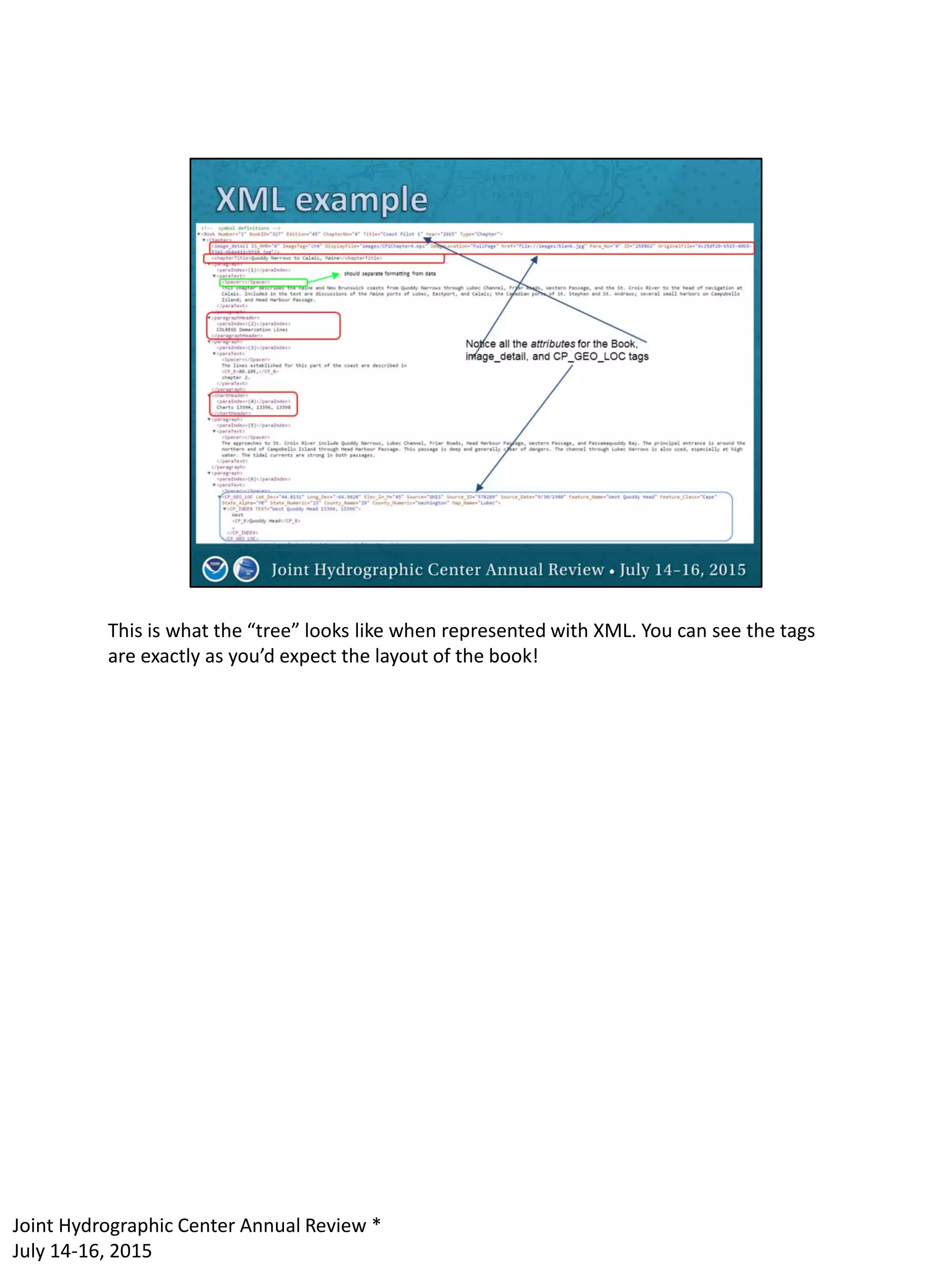 This is what the “tree” looks like when represented with XML. You can see the tags
are exactly as you’d expect the layout of the book!
Joint Hydrographic Center Annual Review *
July 14-16, 2015
 