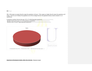 30 | P a g e
Department of Development Studies, Valley View University. Practicum II report
NB---if the inputs are greater than the output the population will grow. If the outputs are higher than the inputs the population will
shrink. If the two are in balance the population size will not change therefore the population density remain constant or is in
equilibrium.
Community members between the ages of 0 to 14 (child dependent population) ----------------------------,
Members between the ages of 15 to 64 (productive population) --------------------------------------
Members above 65years (Aged dependent population) ---------------------------------------------------.
Sales
Child dependent Pop. (0-14) Productive Pop. (15-64) Aged dependent Pop. (65yrs above)
 