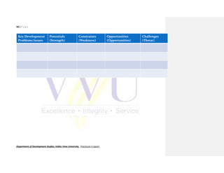 58 | P a g e
Department of Development Studies, Valley View University. Practicum II report
Key Development
Problems/issues
Potentials
(Strength)
Constraints
(Weakness)
Opportunities
(Opportunities)
Challenges
(Threat)
 