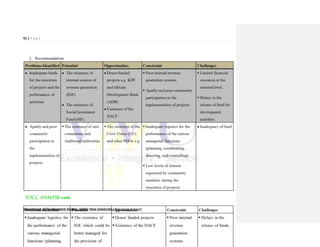 61 | P a g e
Department of Development Studies, Valley View University. Practicum II report
2. Recommendations
3. Reference
POCC Analysis ends
 