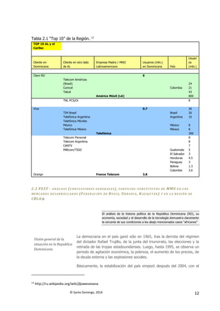 © Santo Domingo, 2014 12
Tabla 2.1 “Top 10” de la Región. 12
TOP 10 AL y el
Caribe:
Cliente en
Dominicana
Cliente en otro lado
de AL
Empresa Madre / MNO
Latinoamericano
Usuarios (mln.)
en Dominicana País
Usuari
os
(mln.)
Claro RD 6
Telecom Américas
(Brasil) 24
Comcel Colombia 21
Telcel 43
América Móvil (LA) 800
TNL PCS/Oi 8
Viva 0.7 30
TIM Brasil Brasil 26
Telefónica Argentina Argentina 10
Telefónica Móviles
México México 8
Telefónica México México 8
Telefónica 300
Telecom Personal 8
Telecom Argentina 8
CANTV 7
Millicom/TIGO Guatemala 5
El Salvador 3
Honduras 4.5
Paraguay 3
Bolivia 1.3
Colombia 3.6
Orange France Telecom 3.8
2.2 PEST - ANÁL ISIS (CON CLUSIONES GENER ALES), S ERVICIOS-SUBSTITUT OS DE MMU EN L OS
MERCADOS DES ARR OLLAD OS (FEDER ACIÓN DE RUSIA, UKRAN IA, KAZ AJST ÁN) Y EN LA RE GIÓN DE
CBLA13
El análisis de la historia política de la República Dominicana (RD), su
economía, sociedad y el desarrollo de la tecnología demuestra claramente
la cercanía de sus condiciones a los abajo mencionados casos “africanos”
Visión general de la
situación en la Republica
Dominicana
La democracia en el país ganó sólo en 1965, tras la derrota del régimen
del dictador Rafael Trujillo, de la junta del triunvirato, las elecciones y la
retirada de las tropas estadounidenses. Luego, hasta 1995, se observa un
periodo de agitación económica, la pobreza, el aumento de los precios, de
la deuda externa y las explosiones sociales.
Básicamente, la estabilización del país empezó después del 2004, con el
13
http://ru.wikipedia.org/wiki/Доминикана
 