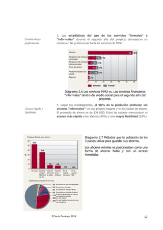 © Santo Domingo, 2014 17
Cambio de las
preferencias
3. Las estadísticas del uso de los servicios “formales” e
“informales” durante el segundo año del proyecto demuestran un
cambio en las preferencias hacia los servicios de MMU:
Diagrama 2.6 Los servicios MMU vs. Los servicios financieros
“informales” dentro del medio social para el segundo año del
proyecto.
Acceso rápido y
fiabilidad
4. Segun las investigaciones, el 58% de la población prefieren los
ahorros “informales”: en sus propios hogares y en los clubes de ahorro.
El promedio de ahorro es de $34 USD. Entre las razones mencionaron el
acceso más rápido a los ahorros (49%) y una mayor fiabilidad (29%).
Diagrama 2.7 Métodos que la población de los
3 países utiliza para guardar sus ahorros.
Los ahorros móviles se posicionaban como una
forma de ahorrar fiable y con un acceso
inmediato.
 