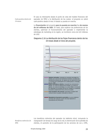 © Santo Domingo, 2014 23
Cash-positivo dentro de
14 meses
El caso es interesante desde el punto de vista del modelo financiero del
operador de MMU y la distribución de los costos: el proyecto se volvió
cash-positivo desde el mes 14 desde su puesta en marcha.
La financiación del proyecto para la puesta en marcha fue de menos
de $4 millones de USD. En total, para explorar las preferencias de los
clientes, optimizar el funcionamiento del operador e implementar la
estrategia de marketing en la región, se invirtieron cerca de $10 millones
de USD.
Diagrama 2.16 La distribución de los flujos financieros dentro de los
18 meses desde el inicio del proyecto.
Beneficios indirectos de
48%
Los beneficios indirectos del operador de telefonía móvil, incluyendo la
reasignación de tiempo de carga de la red, la disminución de la pérdida de
clientes, el aumento de la participación de los servicios de voz y SMS,
 