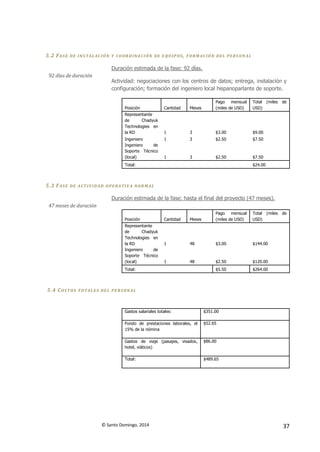 © Santo Domingo, 2014 37
5.2 FASE DE INS TAL ACIÓN Y COOR DINACIÓN DE E QUIP OS, FORM ACIÓN DEL PERS ON AL
92 días de duración
Duración estimada de la fase: 92 días.
Actividad: negociaciones con los centros de datos; entrega, instalación y
configuración; formación del ingeniero local hispanoparlante de soporte.
Posición Cantidad Meses
Pago mensual
(miles de USD)
Total (miles de
USD)
Representante
de Chadyuk
Technologies en
la RD 1 3 $3.00 $9.00
Ingeniero 1 3 $2.50 $7.50
Ingeniero de
Soporte Técnico
(local) 1 3 $2.50 $7.50
Total: $24.00
5.3 FASE DE ACT IVIDAD OPE RATIV A NOR M AL
47 meses de duración
Duración estimada de la fase: hasta el final del proyecto (47 meses).
Posición Cantidad Meses
Pago mensual
(miles de USD)
Total (miles de
USD)
Representante
de Chadyuk
Technologies en
la RD 1 48 $3.00 $144.00
Ingeniero de
Soporte Técnico
(local) 1 48 $2.50 $120.00
Total: $5.50 $264.00
5.4 COS TOS T OTALES DEL PE RSON AL
Gastos salariales totales: $351.00
Fondo de prestaciones laborales, el
15% de la nómina
$52.65
Gastos de viaje (pasajes, visados,
hotel, viáticos)
$86.00
Total: $489.65
 