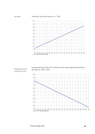 © Santo Domingo, 2014 49
de ventas volumenes de ventas hasta en un - 50%.
Dependencia de los
cambios de costes
La dependencia de NPV de los cambios de los costes generales está dentro
del rango de -50% +50%.
 