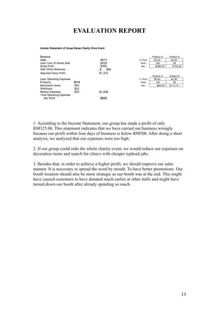 EVALUATION REPORT
1. According to the Income Statement, our group has made a profit of only
RM325.00. This statement indicates that we have carried our business wrongly
because our profit within four days of business is below RM500. After doing a short
analysis, we analyzed that our expenses were too high.
2. If our group could redo the whole charity event, we would reduce our expenses on
decoration items and search for clinics with cheaper typhoid jabs.
3. Besides that, in order to achieve a higher profit, we should improve our sales
manner. It is necessary to spread the word by mouth. To have better promotions. Our
booth location should also be more strategic as our booth was at the end. This might
have caused customers to have donated much earlier at other stalls and might have
turned down our booth after already spending so much.
13
 