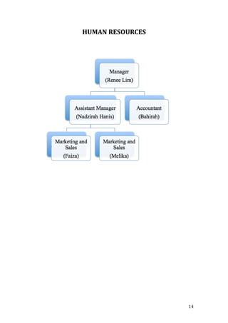 HUMAN RESOURCES
14
 