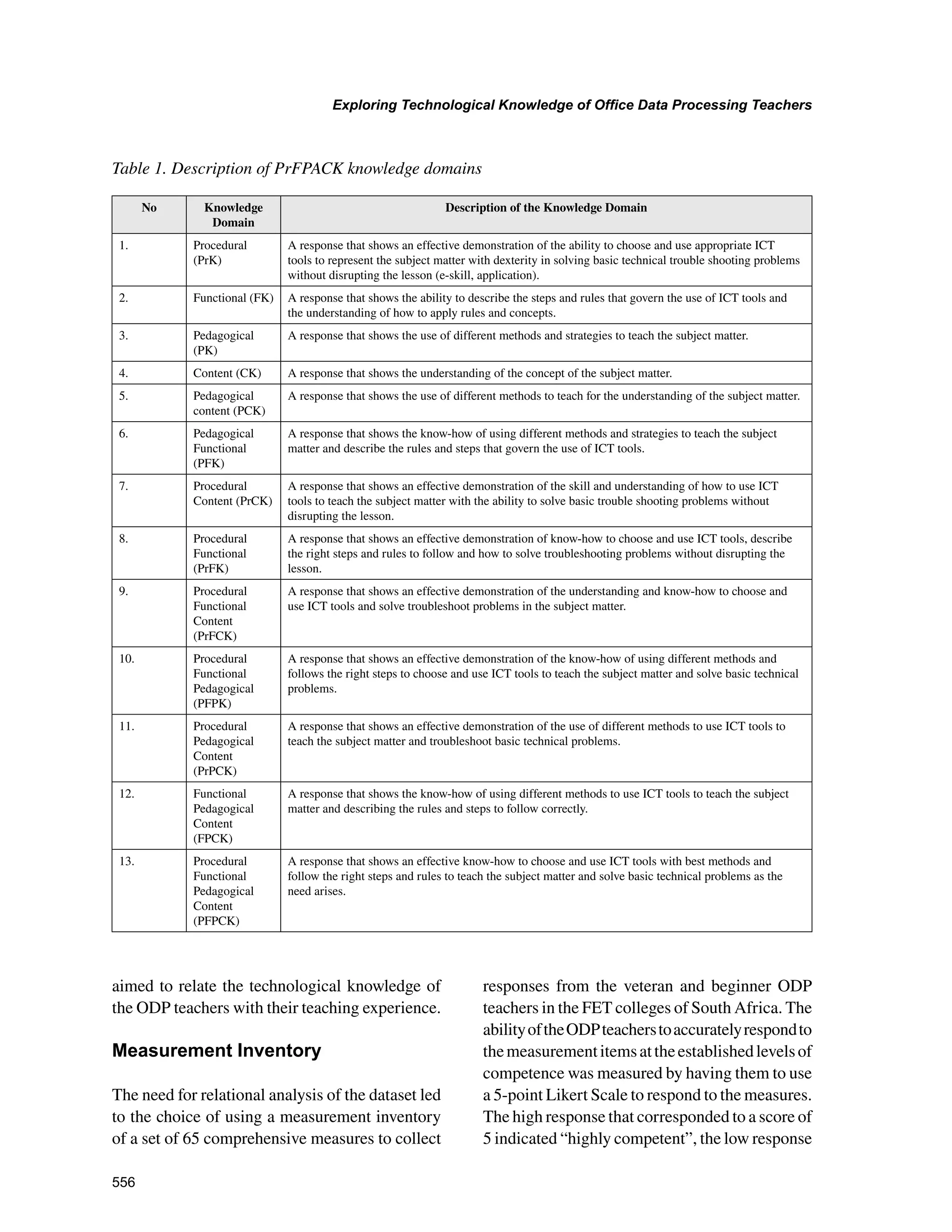 556
Exploring Technological Knowledge of Office Data Processing Teachers
﻿
aimed to relate the technological knowledge of
the ODP teachers with their teaching experience.
Measurement Inventory
The need for relational analysis of the dataset led
to the choice of using a measurement inventory
of a set of 65 comprehensive measures to collect
responses from the veteran and beginner ODP
teachers in the FET colleges of South Africa. The
abilityoftheODPteacherstoaccuratelyrespondto
themeasurementitemsattheestablishedlevelsof
competence was measured by having them to use
a 5-point Likert Scale to respond to the measures.
The high response that corresponded to a score of
5 indicated “highly competent”, the low response
Table 1. Description of PrFPACK knowledge domains
No Knowledge
Domain
Description of the Knowledge Domain
1. Procedural
(PrK)
A response that shows an effective demonstration of the ability to choose and use appropriate ICT
tools to represent the subject matter with dexterity in solving basic technical trouble shooting problems
without disrupting the lesson (e-skill, application).
2. Functional (FK) A response that shows the ability to describe the steps and rules that govern the use of ICT tools and
the understanding of how to apply rules and concepts.
3. Pedagogical
(PK)
A response that shows the use of different methods and strategies to teach the subject matter.
4. Content (CK) A response that shows the understanding of the concept of the subject matter.
5. Pedagogical
content (PCK)
A response that shows the use of different methods to teach for the understanding of the subject matter.
6. Pedagogical
Functional
(PFK)
A response that shows the know-how of using different methods and strategies to teach the subject
matter and describe the rules and steps that govern the use of ICT tools.
7. Procedural
Content (PrCK)
A response that shows an effective demonstration of the skill and understanding of how to use ICT
tools to teach the subject matter with the ability to solve basic trouble shooting problems without
disrupting the lesson.
8. Procedural
Functional
(PrFK)
A response that shows an effective demonstration of know-how to choose and use ICT tools, describe
the right steps and rules to follow and how to solve troubleshooting problems without disrupting the
lesson.
9. Procedural
Functional
Content
(PrFCK)
A response that shows an effective demonstration of the understanding and know-how to choose and
use ICT tools and solve troubleshoot problems in the subject matter.
10. Procedural
Functional
Pedagogical
(PFPK)
A response that shows an effective demonstration of the know-how of using different methods and
follows the right steps to choose and use ICT tools to teach the subject matter and solve basic technical
problems.
11. Procedural
Pedagogical
Content
(PrPCK)
A response that shows an effective demonstration of the use of different methods to use ICT tools to
teach the subject matter and troubleshoot basic technical problems.
12. Functional
Pedagogical
Content
(FPCK)
A response that shows the know-how of using different methods to use ICT tools to teach the subject
matter and describing the rules and steps to follow correctly.
13. Procedural
Functional
Pedagogical
Content
(PFPCK)
A response that shows an effective know-how to choose and use ICT tools with best methods and
follow the right steps and rules to teach the subject matter and solve basic technical problems as the
need arises.
 