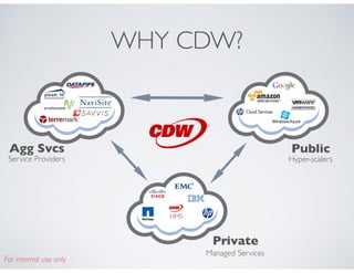 HMS
WHY CDW?
Agg Svcs
Service Providers
Public
Hyper-scalers
Private
Managed Services
For internal use only
 