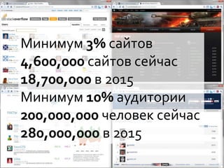 Минимум 3% сайтов
4,600,000 сайтов сейчас
18,700,000 в 2015
Минимум 10% аудитории
200,000,000 человек сейчас
280,000,000 в 2015
 