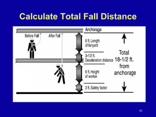9 Fall Protection at conestruction work.ppt
