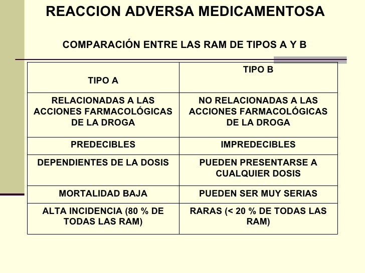 Farmacologia de los antidiabeticos pdf : The Legacy Of Farmacologia de los antidiabeticos pdf : The Legacy Of