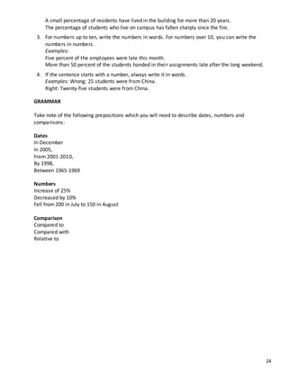 24
A small percentage of residents have lived in the building for more than 20 years.
The percentage of students who live on campus has fallen sharply since the fire.
3. For numbers up to ten, write the numbers in words. For numbers over 10, you can write the
numbers in numbers.
Examples:
Five percent of the employees were late this month.
More than 50 percent of the students handed in their assignments late after the long weekend.
4. If the sentence starts with a number, always write it in words.
Examples: Wrong: 25 students were from China.
Right: Twenty-five students were from China.
GRAMMAR
Take note of the following prepositions which you will need to describe dates, numbers and
comparisons:
Dates
In December
In 2005,
From 2001-2010,
By 1998,
Between 1965-1969
Numbers
Increase of 25%
Decreased by 10%
Fell from 200 in July to 150 in August
Comparison
Compared to
Compared with
Relative to
 