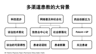 多渠道患教的大背景
科技进步 网络普及和社会化
信息去中心化 社会群落化
患者话语权 患者群聚诊治的可获得性
诊治技术易化
药品创新乏力
关注患者
Patent + 6P
6P: Patient; Physician; Payer; Pharmacist; Policy maker; Public
 