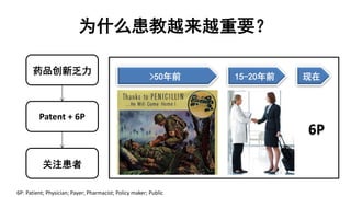 为什么患教越来越重要？
>50年前 15-20年前 现在
6P: Patient; Physician; Payer; Pharmacist; Policy maker; Public
药品创新乏力
关注患者
Patent + 6P
6P
 
