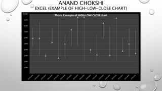 ANAND CHOKSHI
EXCEL (EXAMPLE OF HIGH-LOW-CLOSE CHART)
 