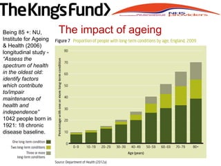 The impact of ageingBeing 85 +: NU,
Institute for Ageing
& Health (2006)
longitudinal study -
“Assess the
spectrum of health
in the oldest old:
identify factors
which contribute
to/impair
maintenance of
health and
independence”
1042 people born in
1921: 18 chronic
disease baseline.
 