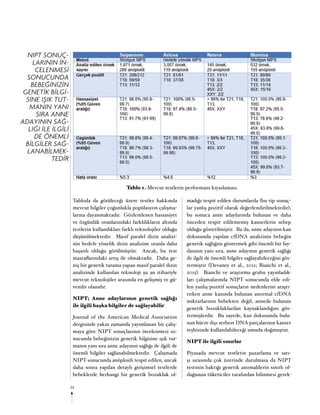 24
Tabloda da görüleceği üzere testler hakkında
mevcut bilgiler çoğunlukla popülasyon çalışma-
larına dayanmaktadır. Gözlemlenen hassasiyet
ve özgünlük oranlarındaki farklılıkların altında
testlerin kullandıkları farklı teknolojiler olduğu
düşünülmektedir. Masif paralel dizin analizi-
nin hedefe yönelik dizin analizine oranla daha
başarılı olduğu görülmüştür. Ancak, bu test
masraflarındaki artış ile olmaktadır. Daha ge-
niş bir genetik tarama yapan masif paralel dizin
analizinde kullanılan teknoloji şu an itibariyle
mevcut teknolojiler arasında en gelişmiş ve gü-
venilir olanıdır.
NIPT; Anne adaylarının genetik sağlığı
ile ilgili başka bilgiler de sağlayabilir
Journal of the American Medical Association
dergisinde yakın zamanda yayımlanan bir çalış-
maya göre NIPT sonuçlarının incelenmesi so-
nucunda bebeğinizin genetik bilgisine ışık tut-
manın yanı sıra anne adayının sağlığı ile ilgili de
önemli bilgiler sağlanabilmektedir. Çalışmada
NIPT sonucunda anöploidi tespit edilen, ancak
daha sonra yapılan detaylı girişimsel testlerde
bebeklerde herhangi bir genetik bozukluk ol-
madığı tespit edilen durumlarda (bu tip sonuç-
lar yanlış pozitif olarak değerlendirilmektedir),
bu sonuca anne adaylarında bulunan ve daha
önceden tespit edilememiş kanserlerin sebep
olduğu gösterilmiştir. Bu da, anne adayının kan
dokusunda yapılan cfDNA analizinin bebeğin
genetik sağlığını göstermek gibi önemli bir fay-
dasının yanı sıra, anne adayının genetik sağlığı
ile ilgili de önemli bilgiler sağlayabileceğini gös-
termiştir (Devaney et al., 2011; Bianchi et al.,
2015). Bianchi ve araştırma grubu yayınladık-
ları çalışmalarında NIPT sonucunda elde edi-
len yanlış-pozitif sonuçların nedenlerini araştı-
rırken anne kanında bulunan anormal cfDNA
miktarlarının bebekten değil, annede bulunan
genetik bozukluklardan kaynaklandığını gös-
termişlerdir. Bu sayede, kan dokusunda bulu-
nan hücre dışı serbest DNA parçalarının kanser
teşhisinde kullanılabileceği umudu doğmuştur.
NIPT ile ilgili sınırlar
Piyasada mevcut testlerin pazarlama ve satı-
şı sırasında çok üzerinde durulmasa da NIPT
testinin baktığı genetik anomalilerin sınırlı ol-
duğunun tüketiciler tarafından bilinmesi gerek-
Tablo 1. Mevcut testlerin performans kıyaslaması.
NIPT SONUÇ-
LARININ İN-
CELENMESİ
SONUCUNDA
BEBEĞİNİZİN
GENETİK BİLGİ-
SİNE IŞIK TUT-
MANIN YANI
SIRA ANNE
ADAYININ SAĞ-
LIĞI İLE İLGİLİ
DE ÖNEMLİ
BİLGİLER SAĞ-
LANABİLMEK-
TEDİR
 