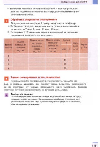 4) Повторите действия, описанные в пункте 3, еще три раза, каж­
дый раз подключая взвешенный электрод к отрицательному по­
люсу источника тока.
1) По формуле т=т2-т1 вычислите массу т меди, выделившейся
на катоде, за 7 мин, 14 мин, 21 мин, 28 мин.
2) По формуле q=It вычислите заряд д, прошедший за указанные
промежутки времени через электролит.
Результаты вычислений сразу заносите в таблицу.
вод, в котором укажите, как зависит масса вещества, выделившего­
ся на электроде, от заряда, прошедшего через электролит. Укажите
факторы, которые могли повлиять на точность результатов.
Творческое задание
Постройте график зависимости массы меди, выделившейся на катоде, от заряда,
прошедшего через электролит. Воспользовавшись графиком, определите элек­
трохимический эквивалент меди. Сравните полученный результат с табличным,
объясните причину расхождения.
Проанализируйте эксперимент и его результаты. Сделайте вы-
 