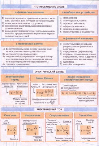 Підручник Физика 9 класс Божинова Ф.Я.